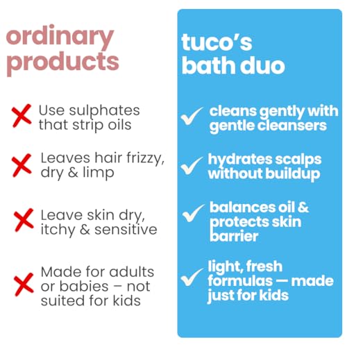 Image of Tuco Kids Shampoo 300ml & Showergel 300ml | Mild, Conditioning & Nourishing | Ages 2-5, 4-10, 10-15, 5-10 Years | Paraben, SLS, Sulphate & Tear Free | pH 5.5, Vegan