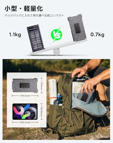 BigBlue ソーラーパネル 折り畳み式 35W