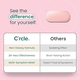 Fexofenadine 180mg Allergy Pills - Non Drowsy 24 Hour Allergy Medicine for All Day Relief - Antihistamine Tablets for Adults (150 Count)