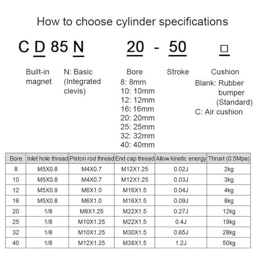 Cilindro neumático CD85N mini de doble efecto y vástago simple 3