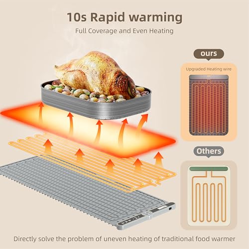 "Texaxon Warming Mat For Food XXXL 550 watts (40" x 15")- Roll Up Electric Silicon Warming Tray For Food -Buffet Servers And Countertop Warmers -Fast Heating For Party -Home & Kitchen, Chafing Dishes by TEXAXON - Used condition - Image 2