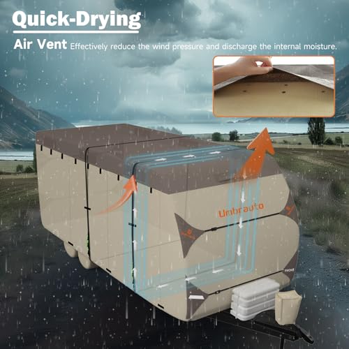 Umbrauto Travel Trailer RV Cover – Upgraded 7-Layer Top Camper Cover, Waterproof & Windproof Trailer Cover for 18\'-20\' RV, Includes 4 Tire Covers, Tongue Jack Cover and Gutter Cover