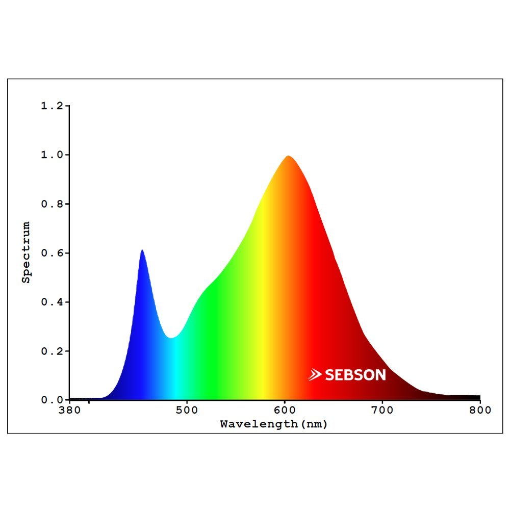 SEBSON Lampadina LED S14S 8W - Set da 4-880lm, Bianca Calda 3000K | Equivalente a 60W - Non Dimmerabile - Angolo di Diffusione 150° - Lampadina LED Lineare 50cm 230V
