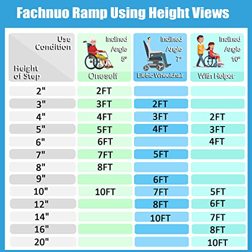 2Ft Wheelchair Ramp 24''Lx31.3''W Fachnuo Tool Non-Skid Aluminum Ramp With Handle Handicap Ramps Portable Mobility Scooter Ramps For Home, Steps, Stairs, Entry, Threshold, Doorways, Vans #TOP5