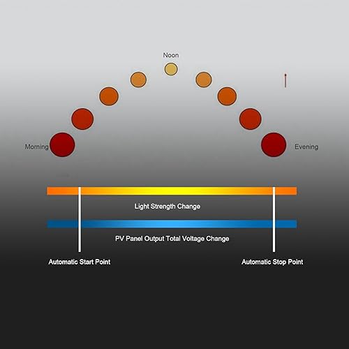 Miniatura 6 de Unidad de frecuencia variable, 3 fases 2.2KW 220V 10A VFD Inversor Convertidor de frecuencia de bomba fotovoltaica solar Convertidor de impulsión de