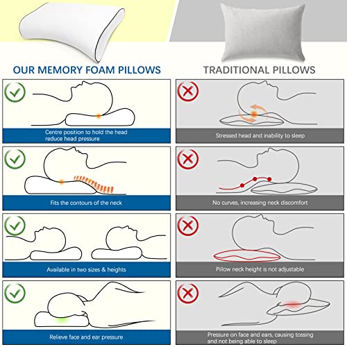 Keepmov Cooling Memory Foam Pillow: Ergonomic Cervical Pillow For Neck And Shoulder Pain - Neck Pillows For Pain Relief Sleeping Orthopedic Support Pillow For Sleeping Side Back Stomach Sleeper… #TOP3