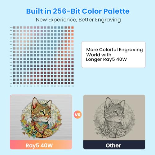 Image of Longer Ray5 40W Laser Cutter & Laser Engraver Offers 24,000 mm /min Speed with air Assist, 3.5 inch Touchscreen, and Offline app Control for Precise Engraving on Multiple Materials.