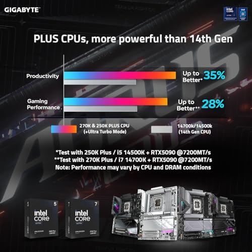 Image of GIGABYTE Z890 Aorus Elite WIFI7 ICE Supports Intel Core Ultra Processors (Series 2) with 4*DDR5 with XMP Memory Module Support, 4*M.2 Slots, Including 1* PCIe 5.0 x4, 2.5GbE LAN & Wi-Fi 7