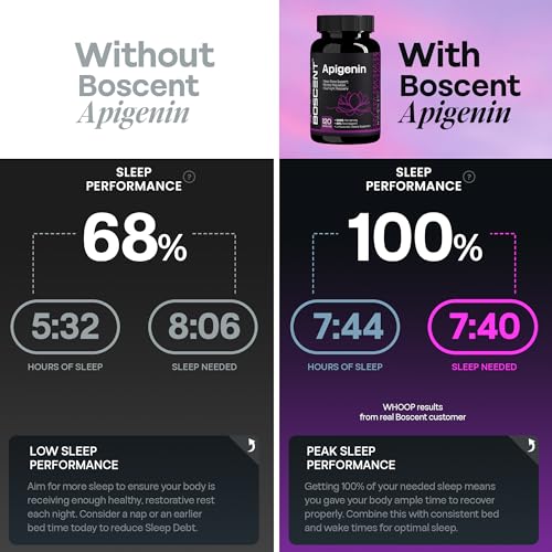 BOSCENT Apigenin 100mg Supplement