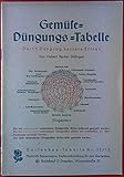 Gartenbau-Tabelle Nr. 12/13, Sauermann, Radebeul (1947), 11 S., Okart., etwas gebräunt