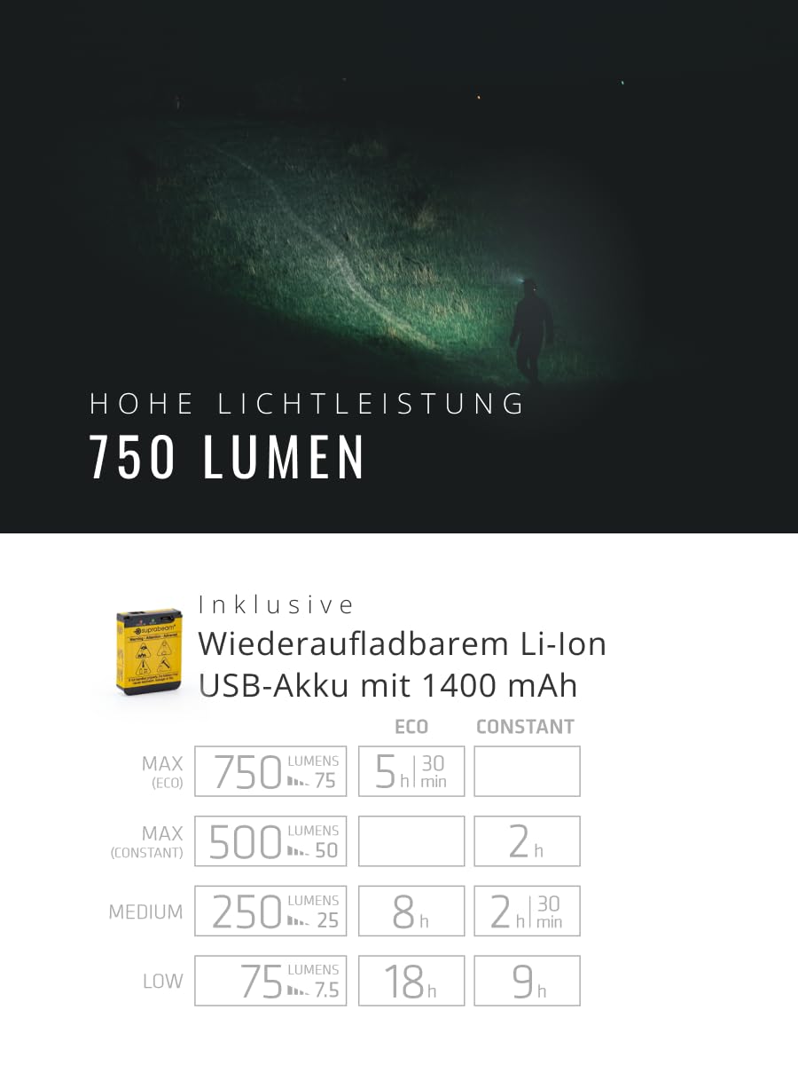SUPRABEAM Latarka czołowa S4 ładowalna LED 750 lumenów IP68