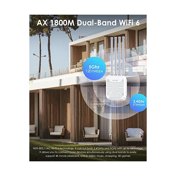 WAVLINK AX1800 Outdoor WiFi Extender Long Range, Weatherproof WiFi Signal Booster Outdoor with POE, Dual Band 2.4/5GHz, Support AP/Repeater/Router Mode for Farm - Image 4