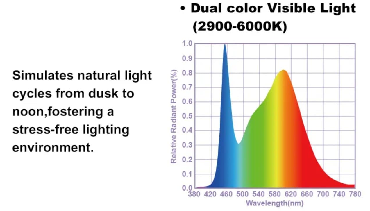 ZL U1 - Lampada LED UVA UVB per rettili con controllo app per habitat desertici e tropicali
