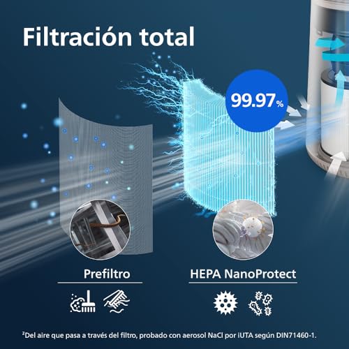 Philips Filtro de Repuesto Original para Purificador de Aire Serie 600 AC0650, AC0651, HEPA NanoProtect, 12 Meses de Vida Útil (FY0611/30) - imagen 4