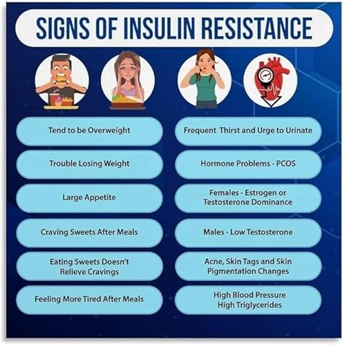 Biology Study Chart Human Body Metabolism Science Educational Poster How Energy Works For Students Classroom Wall Art(Framed,12x