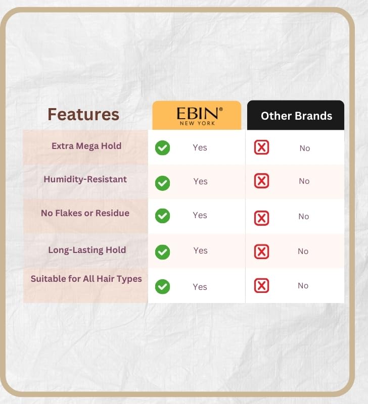 Edge Fixer Edge Control - 2x 24 Hour Tamer - Extra Mega Hold for All Hair Types– Bundle with 1x MELT'N Styling Gel Almond Oil+Biotin for Strong Hold & Curl Definition–Gift Set (3 Items)