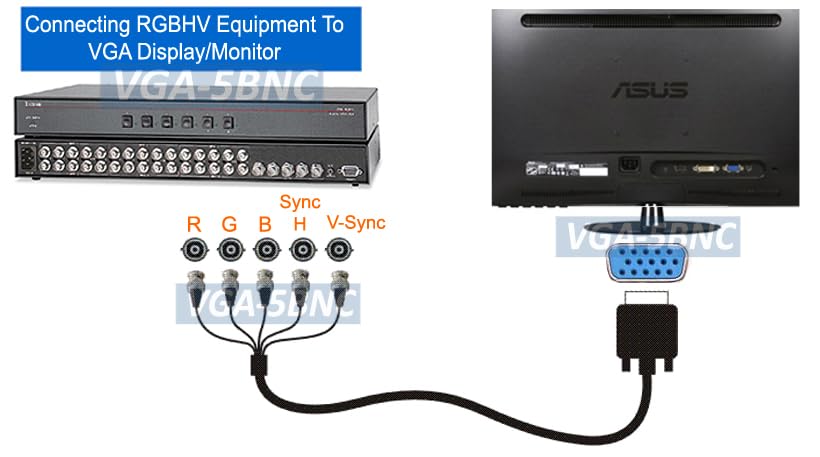Amazon.com: AllAboutAdapters 6-Feet Shielded D-Sub 15-in VGA Male