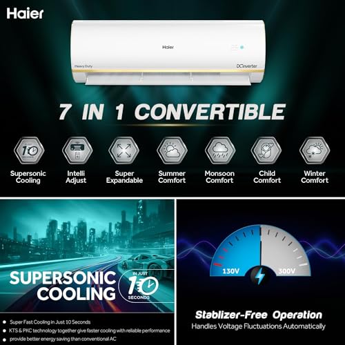 Image of Haier 1 Ton 5 Star HEXA Inverter Split AC (3600W, Copper, Heavy Duty, 4-Way Swing, 7 in 1, Frost Self Clean, HD Filter, Cools at 60C Temp, 20 Mtrs Air Throw - HSU14K-PYSG5BN-INV, White)