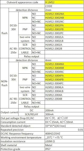 Capteur de proximité inductif M12 NPN NC avec détection 4mm DC - 3
