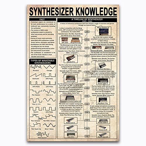 8x12 IN Synthesizer Knowledge Retro Metal Signs Reference Guide For Music Lovers Tin Poster Beginner Collectible Plaque Home Studio Club Room Wall Decor es