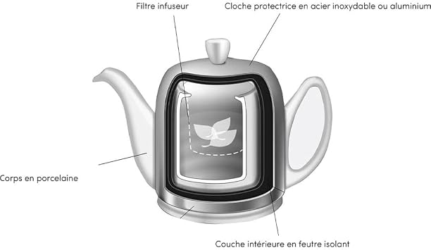 Degrenne Salam Luxury French Tea Pot - Porcelain Teapot with Bronze Aluminum Cover, Ceramic Tea Kettle for Loose Tea, Removable Infuser, 4 Cup Capacity, 24oz - Bronze
