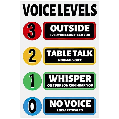Cabilock Voice Level Sticker Classroom Noise Control Chart with Sound Logo Waterproof Wall Decor for Teachers School Cafe Bar 12.6X8.3 Inches