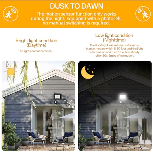 Rerbio 20WFGD Motion Sensor Flood Light Outdoor, 20W Plug In Motion Sensor Light thumb #3