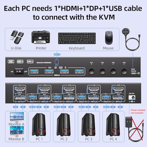 Image of KVM Switch 2 Monitors 4 Computers, HDMI + DisplayPort KVM Switcher Support 8K@30Hz /4k@144Hz for 4 PC Share 2 Display and 4 USB 3.0 Devices