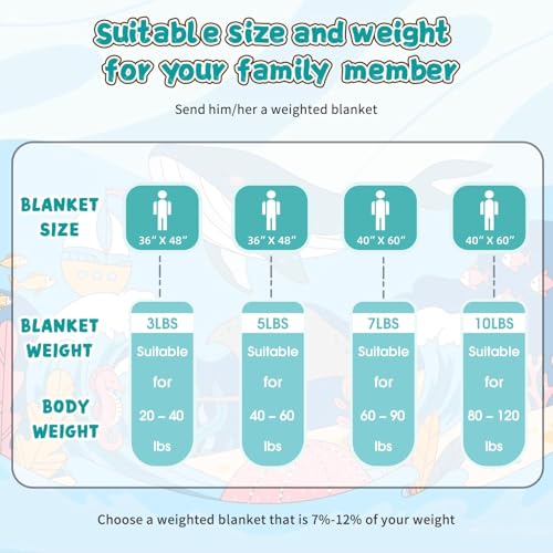 Image of Teal Weighted Blanket 10lbs, 40 inchx60 inch, Twin Size Cooling Heavy Throw Blanket for 80-120lbs, Microfiber Soft Thick Big Blankets Weighted Comforter Gift