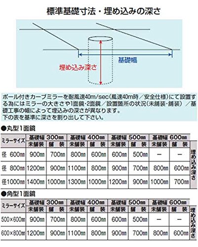 Amazon | 緑十字 カーブミラー・丸型1面鏡 600mmΦ 埋込ポール付