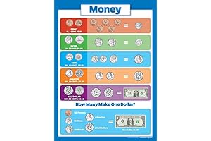 Palace Curriculum School Money For Teaching Laminated Poster (18" X 24")