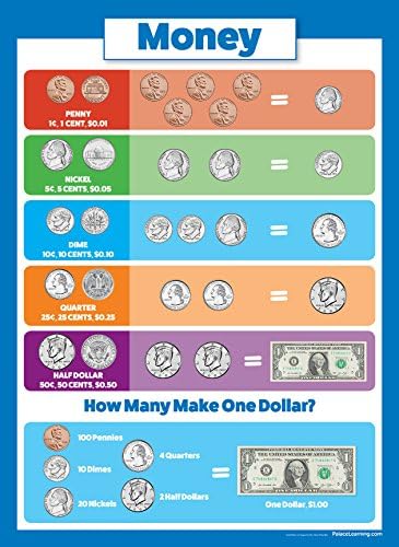 Palace Learning Curriculum USA Money $ Poster Chart - LAMINATED - Double Sided 18x24 14367681