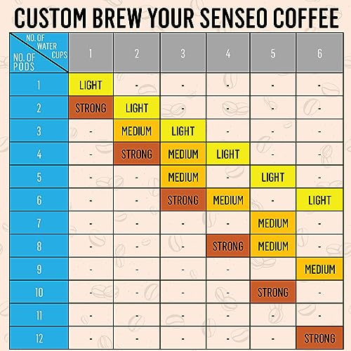 Senseo Kaffeepads Décafé / Entkoffeiniert, Reiches Aroma, Intensiv & Ausgewogen, Kaffee, neues Design, 10er Pack, 10 x 48 Pads – Bild 5