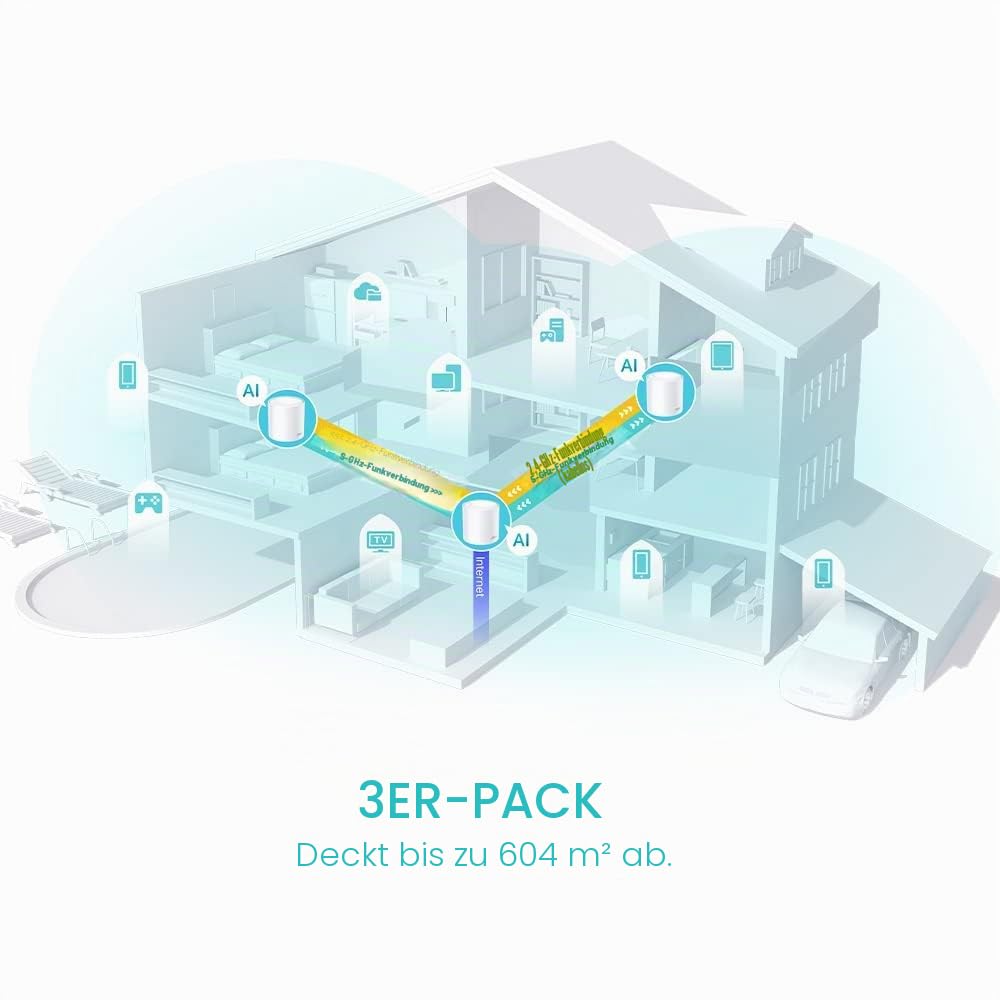 TP-Link Deco X60 AX3000 Whole Home Mesh Wi-Fi-6-System, bis zu 650,3 m² Abdeckung, 1 GHz Quad-Core CPU, kompatibel mit Amazon Alexa, HomeCare Antivirus und Elternsteuerung, 3 Stück