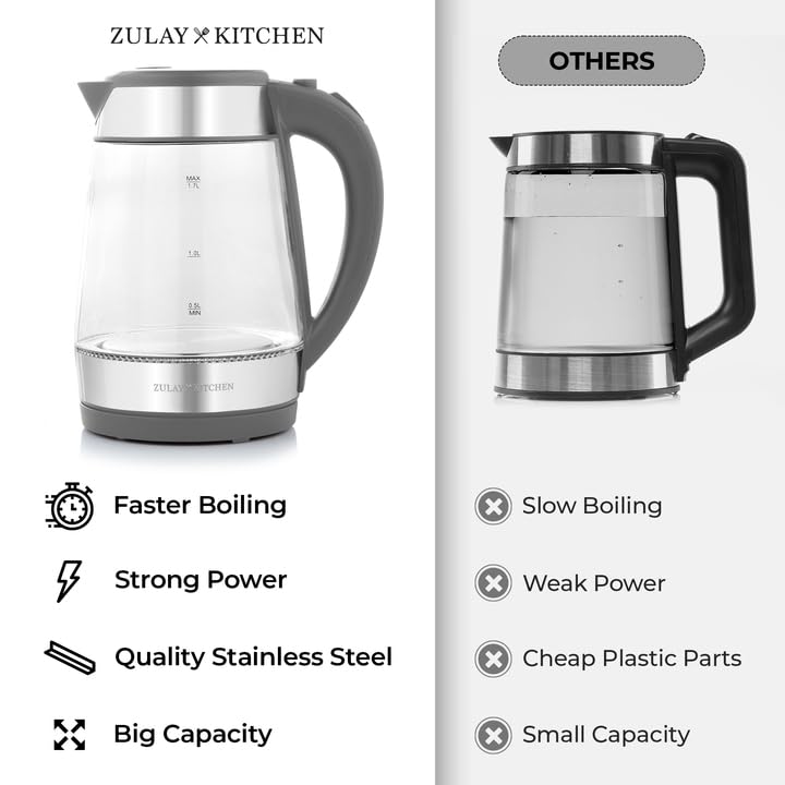 Image of Zulay Kitchen Fast Boiling Electric Water Kettle - 1.7L, 1500W, Auto Shut-Off for Overboil & Boil Dry Protection, Cool-Touch Handle, 360 Base - Rapid Teapot Boiler For Coffee & Tea - Gray