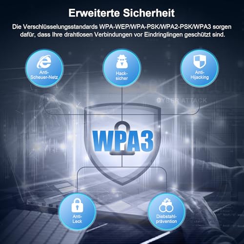 NEWFAST 5400Mbps USB WLAN Stick for PC,Tri-Band (6GHz/5GHz/2.4GHz) WiFi Adapter Mit 2 * 5dBi High Gain Antennens,WiFi 6E Wireless Adapter,USB 3.0,MU-MIMO WPA3 Encryption,Only for Windows 10/11