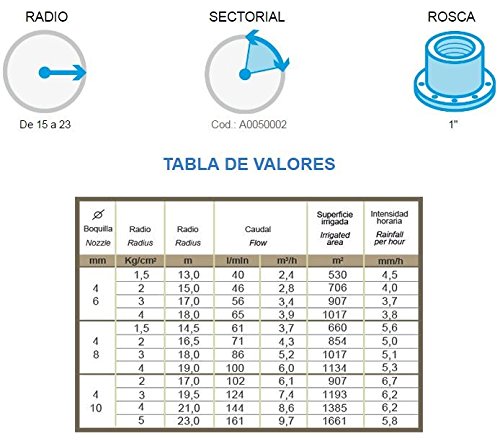 Cañón de riego largo alcance IBIS 1" | Ángulo de riego ajustable | Alcance de 13 a 23 mts | Presión de trabajo 1,5 a 5 bar | Conexión 1" hembra | Aspersor Agricola