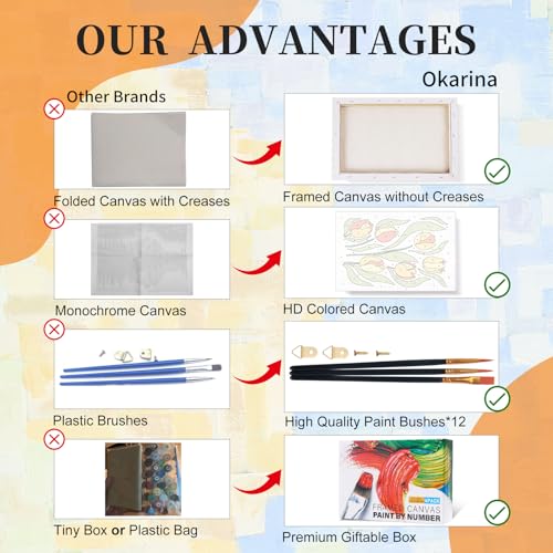 Paint by Numbers Kit