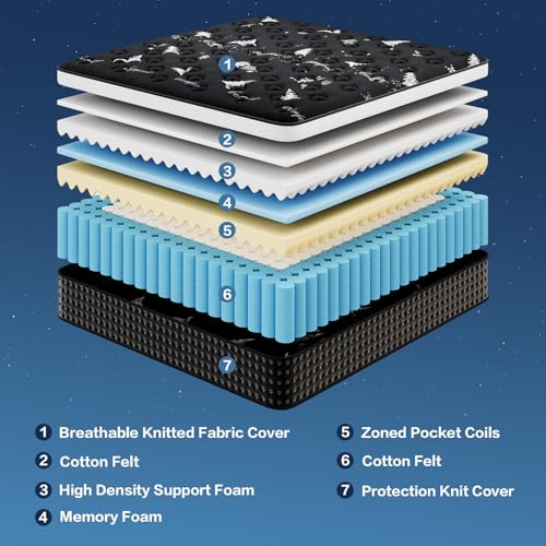 Dkibcum Queen Mattress 12 Inch