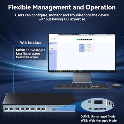 Image of SODOLA 8 Port 2.5G Web Managed PoE Switch 120W | 1X 10G SFP+ & 8 x 2.5GBase-T Ports, Max 90W Output, IEEE802.3af /at /bt, Desktop & Wall Mount 2.5GbE Network Switch