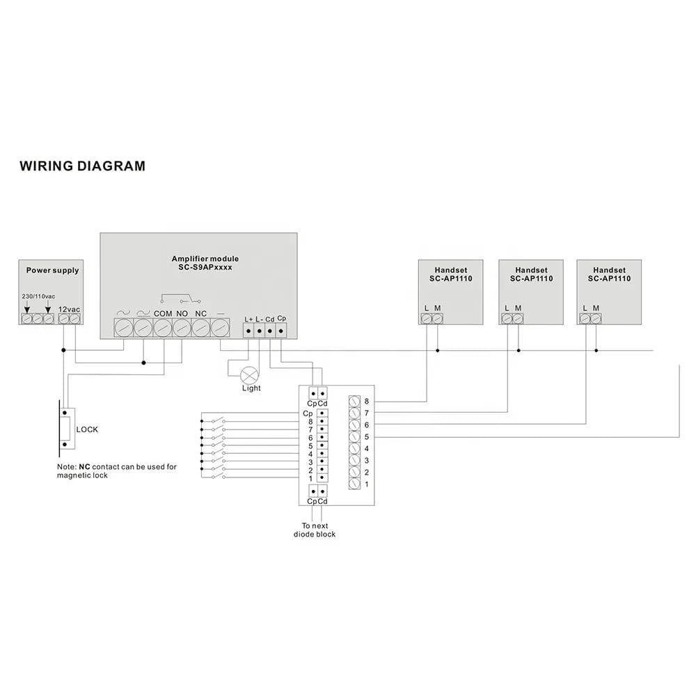 Kit portiere automatico – 2 fili, facile installazione, completa piastra stradale, scatola, alimentatore DIN 12Vac/1A e telefoni (10 alloggiamenti)