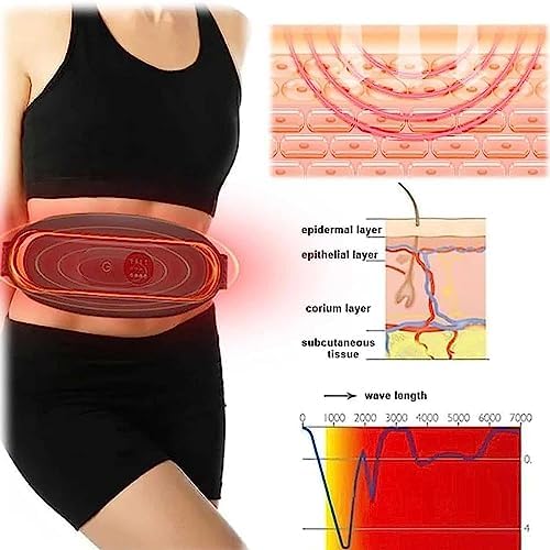 Bauchmassagegerät USB Elektrisches Gerät mit 3 Massagemodi für Fettverbrennung und Beschwerden Linderung - Tragbarer Gürtel für Rücken, Gesäß & Beine