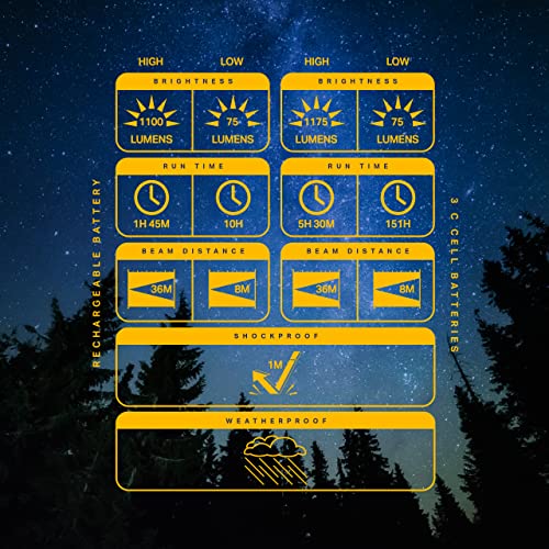 Luxpro Rechargeable Dual-Power 1100 Lumen Led Lantern For Up To 150 Hours Of Use - Camping Lantern With Built-In Power Bank - Dimmable Led Light With Ipx4 Water-Resistant Rating #TOP5