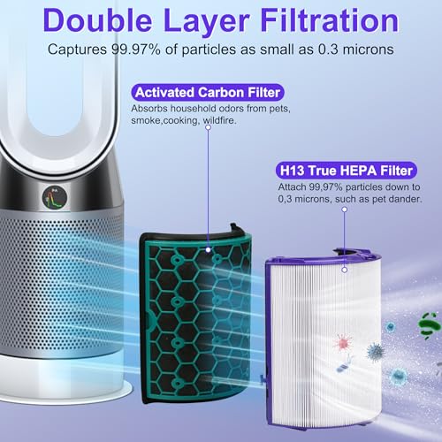 Image of TP04 Replacement Filter for Dyson HP04 TP04 DP04 TP05 DP05 Air Puri-fi-er, 2 Stage 360 Pure Cool Fan Combi Glass HEPA Filter & Activated Carbon Filter (Not for HP07 TP01 TP02 TP07 HP09), 1 Pack
