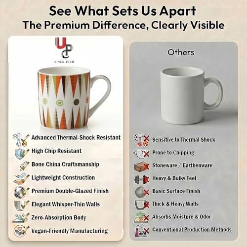 Image of UPC Coffee Mug Set of 6 | White Retro Geometric Triangle Print | Orange Olive & Charcoal Boho Pattern | Bone China Tea & Coffee Cups | Microwave Safe | Home & Kitchen