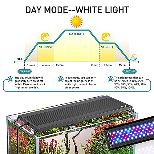 Hygger Auto On Off Led Aquarium Light, Full Spectrum Fish Tank Light With Lcd Monitor thumb #3
