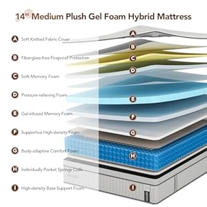 Queen Mattress, DIGLANT 14Inch Cooling Gel Memory Foam Hybrid Mattress with Pocket Springs, Supportive & Pressure Relief, Medium Plush Feel Queen Size Mattress in a Box, CertiPUR-US Certified, 60"*80" Queen Mattress DIGLANT 14Inch Cooling Gel Memory Foam Hybrid Mattress with Pocket Springs Supportive Pressure Relief Medium Plush Feel Queen Size Mattress in a Box CertiPUR US Certified 6080
