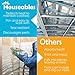 Radiant Barrier, Insulation Roll, Attic Insulation, Reflective House Wrap, 1000 Sq. Feet, 250'x4', Foil, Double Reflective, Aluminum, Mylar, Radient, Thermal, Window, Perforated