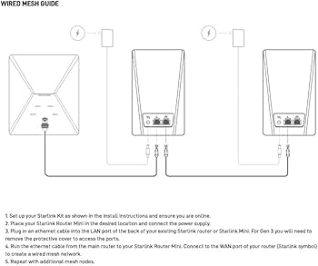 ルーター・ネットワーク機器 STARLINK mini ルーター・ネットワーク機器 STARLINK mini Starlink Launches Router