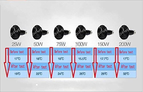 VANSUKY 200W AC220V Far lámpara lámparas de Infrarrojos calefacción luz Aislamiento cerámico, Tortuga Calentador Reptil Mascota/Serpiente/Gato/Perro/Calor reproducción (200W) — view 3